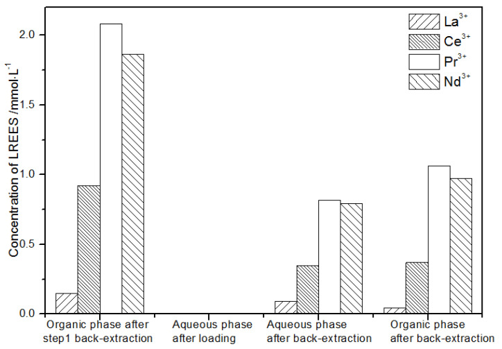 Figure 27