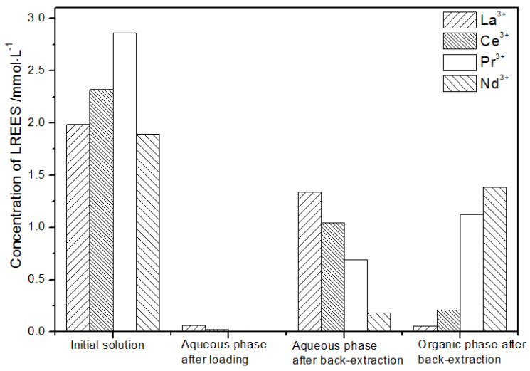 Figure 20