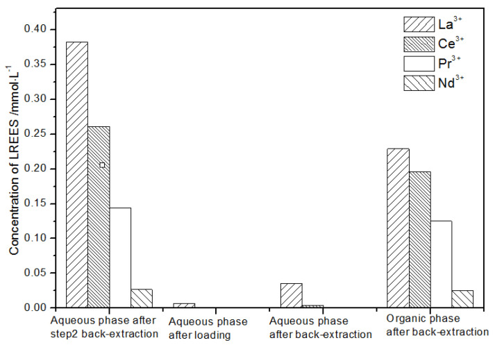 Figure 19