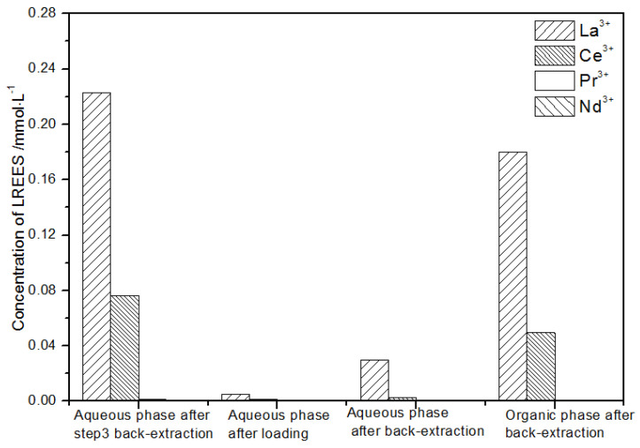 Figure 26