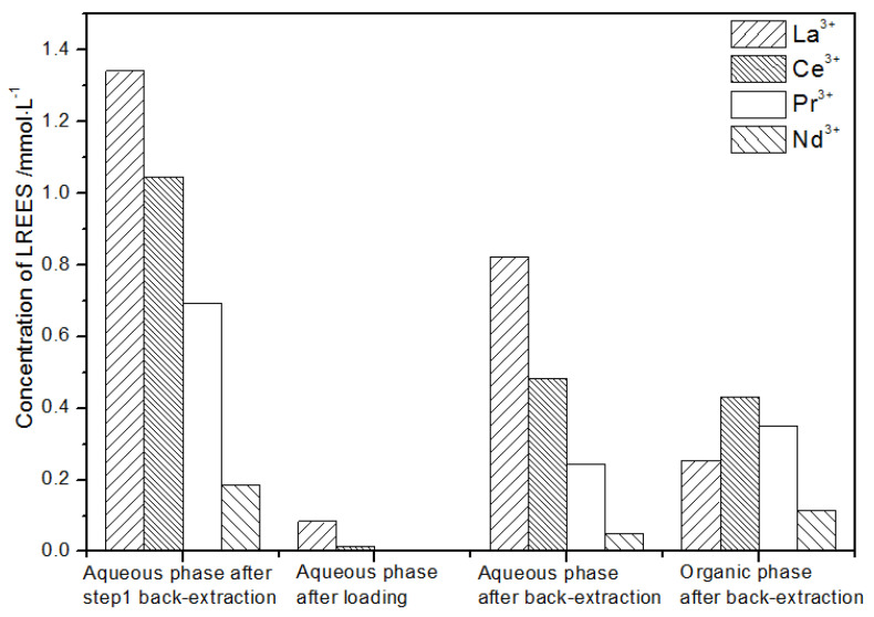 Figure 21