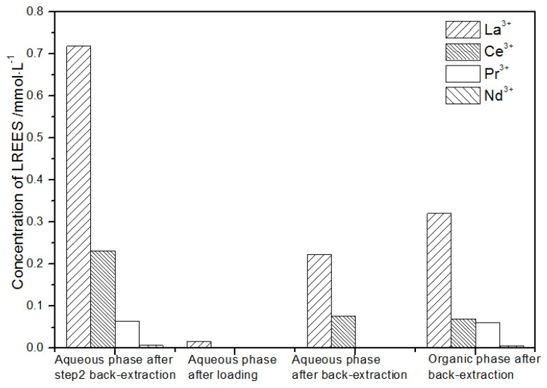 Figure 25