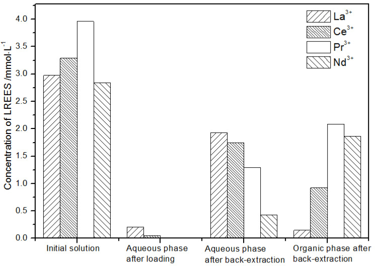 Figure 23