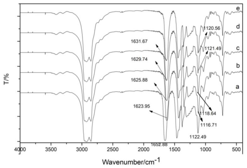 Figure 11