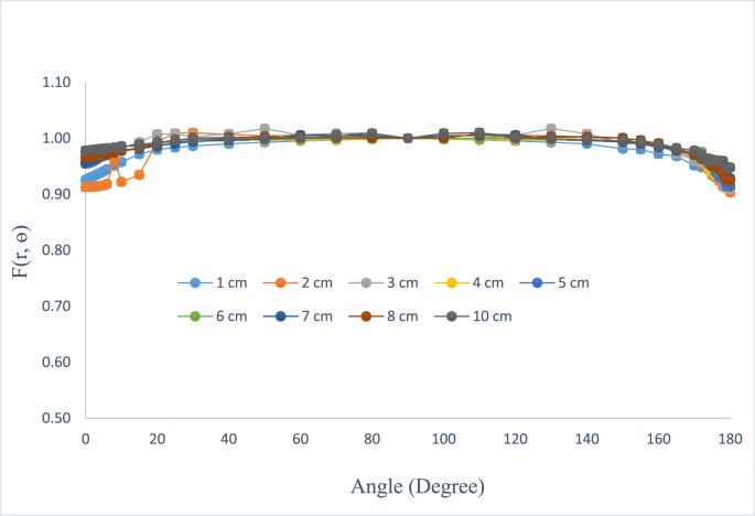 Figure 5