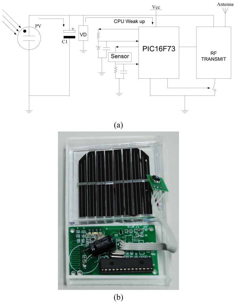 Figure 2.