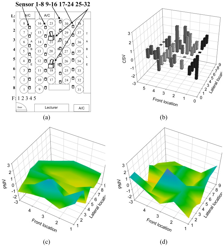 Figure 6.