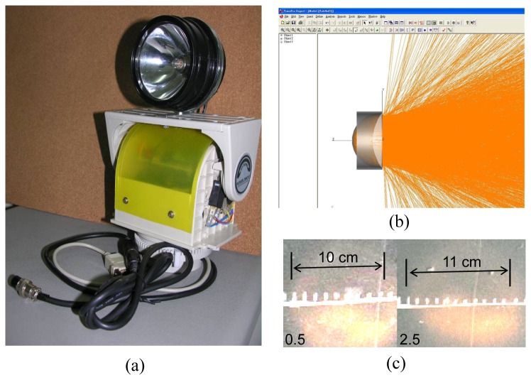 Figure 4.