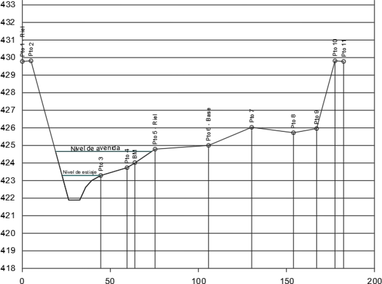 Graph 6
