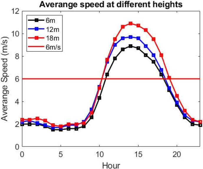 Graph 4