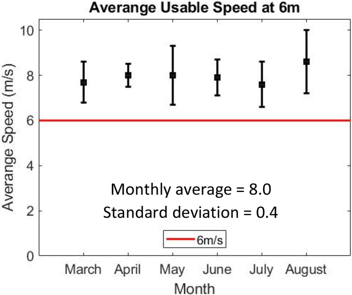 Graph 1