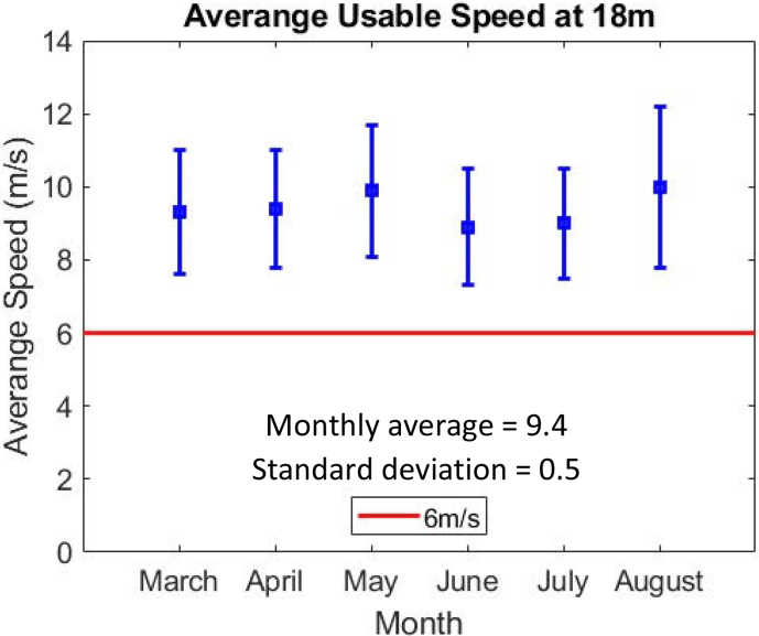 Graph 3