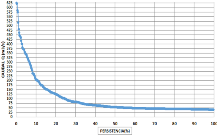 Graph 7