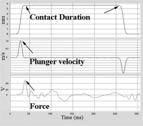 FIG. 3.