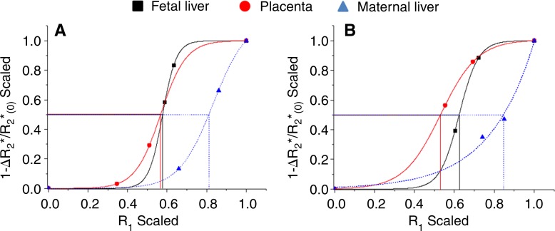 Figure 6: