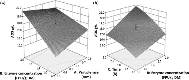 Fig. 2