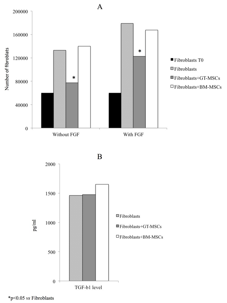 Figure 3: