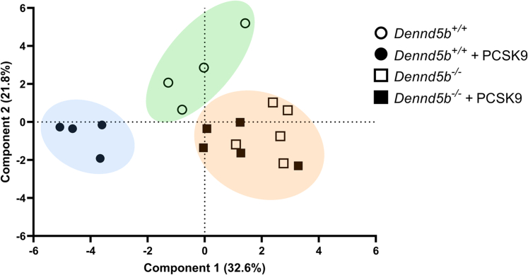 Fig. 7