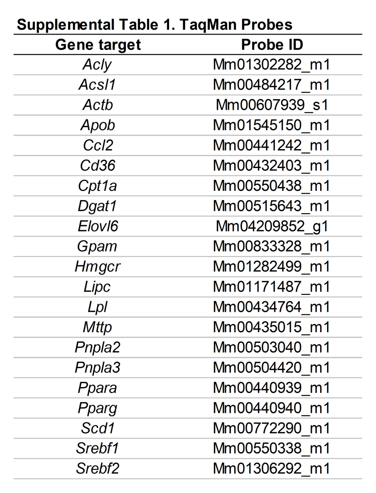 Supplemental Table S1