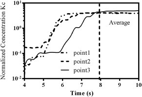 Fig. 2