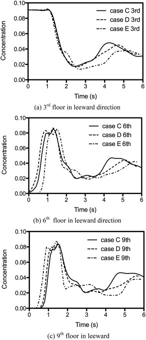 Fig. 9