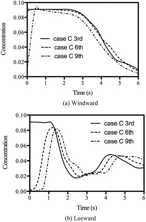 Fig. 8