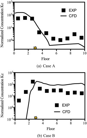 Fig. 3