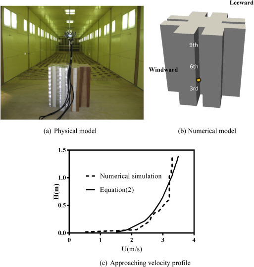 Fig. 1