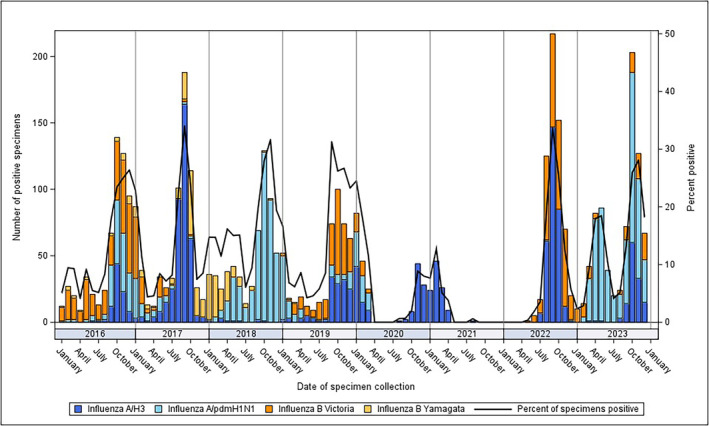 FIGURE 3