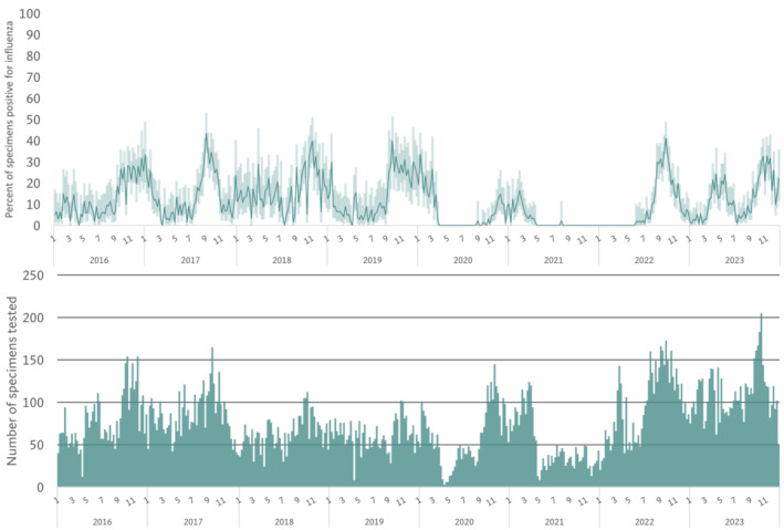 FIGURE 2