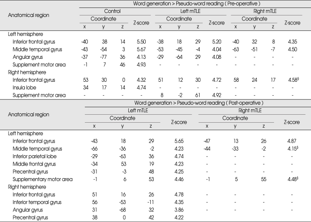 graphic file with name jkns-47-17-i002.jpg