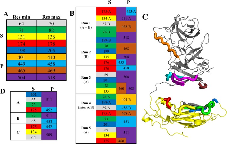 Fig 6