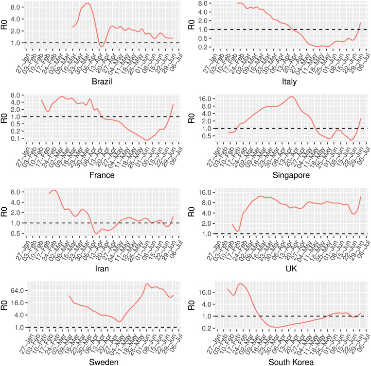 Fig 3