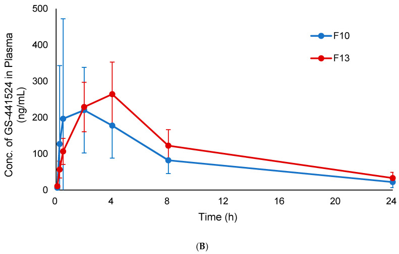 Figure 9