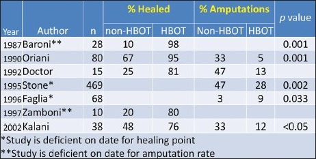 Figure 2a