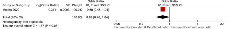 Fig 20