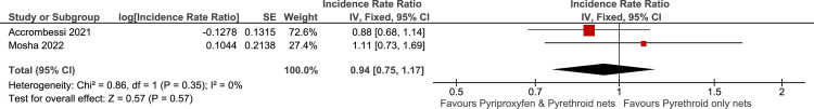 Fig 18