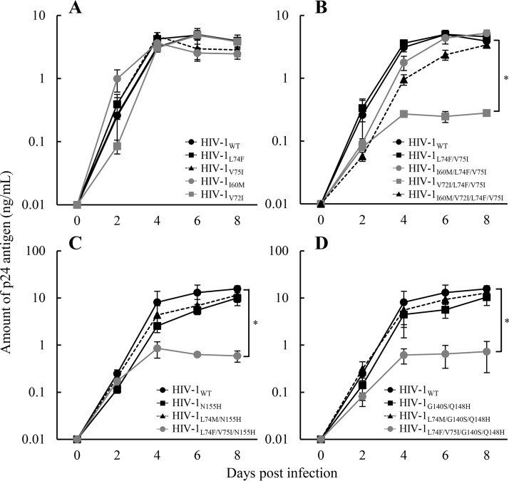 FIG 2