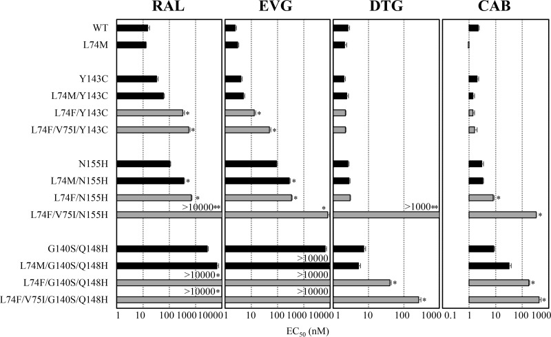 FIG 3