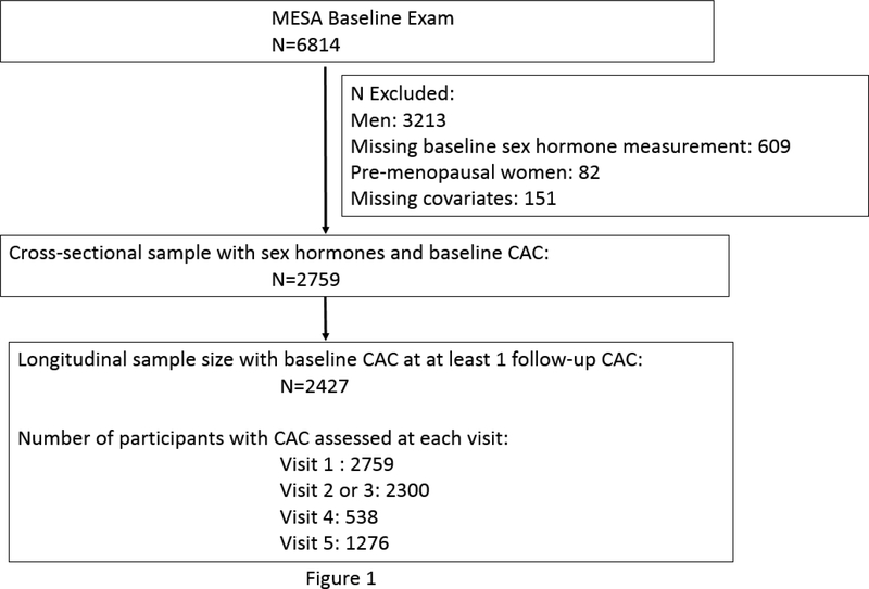 Figure 1: