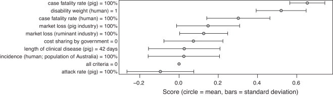 Fig. 9