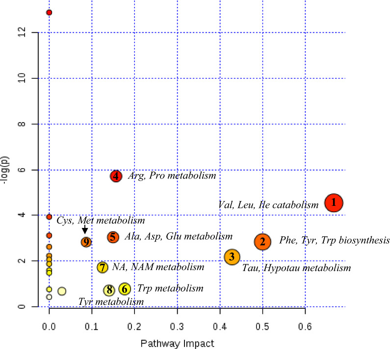 Fig. 4