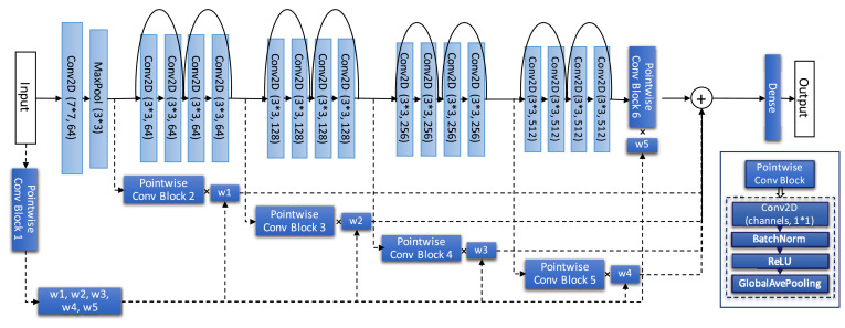 Fig. 10