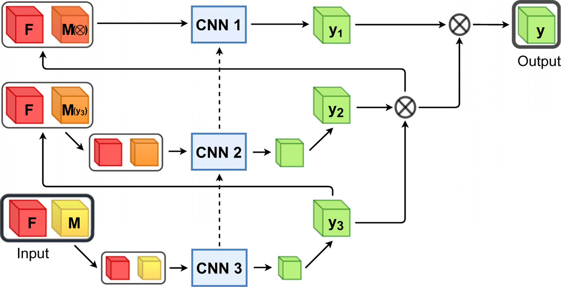 Fig. 3.