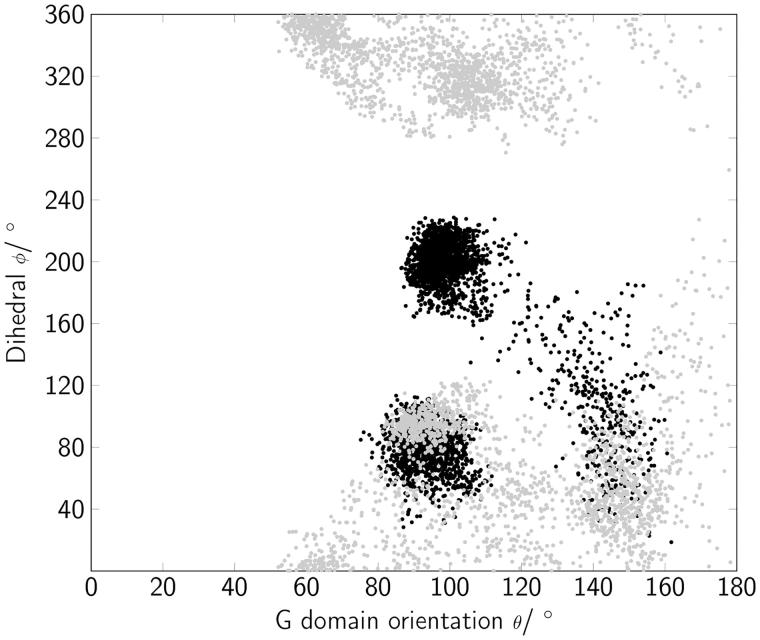 Figure 7.