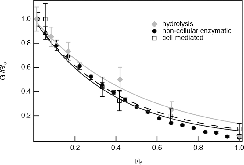 Figure 10.