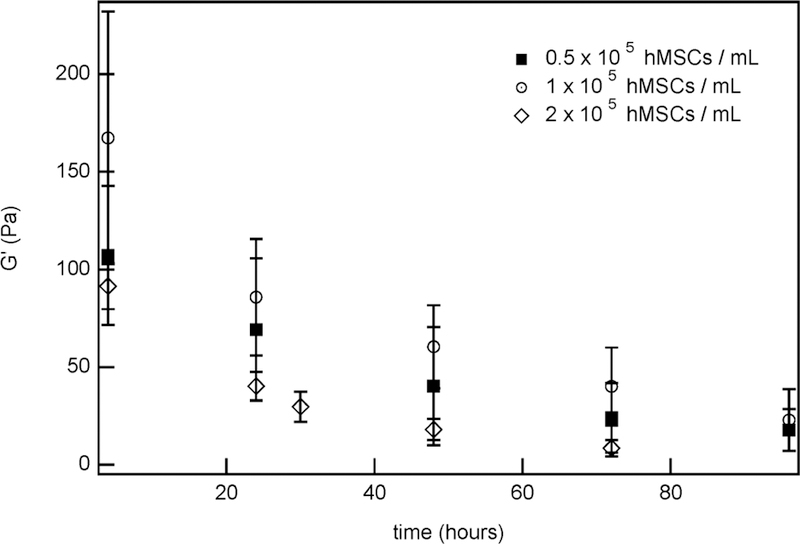 Figure 9.