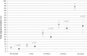 Fig. 3