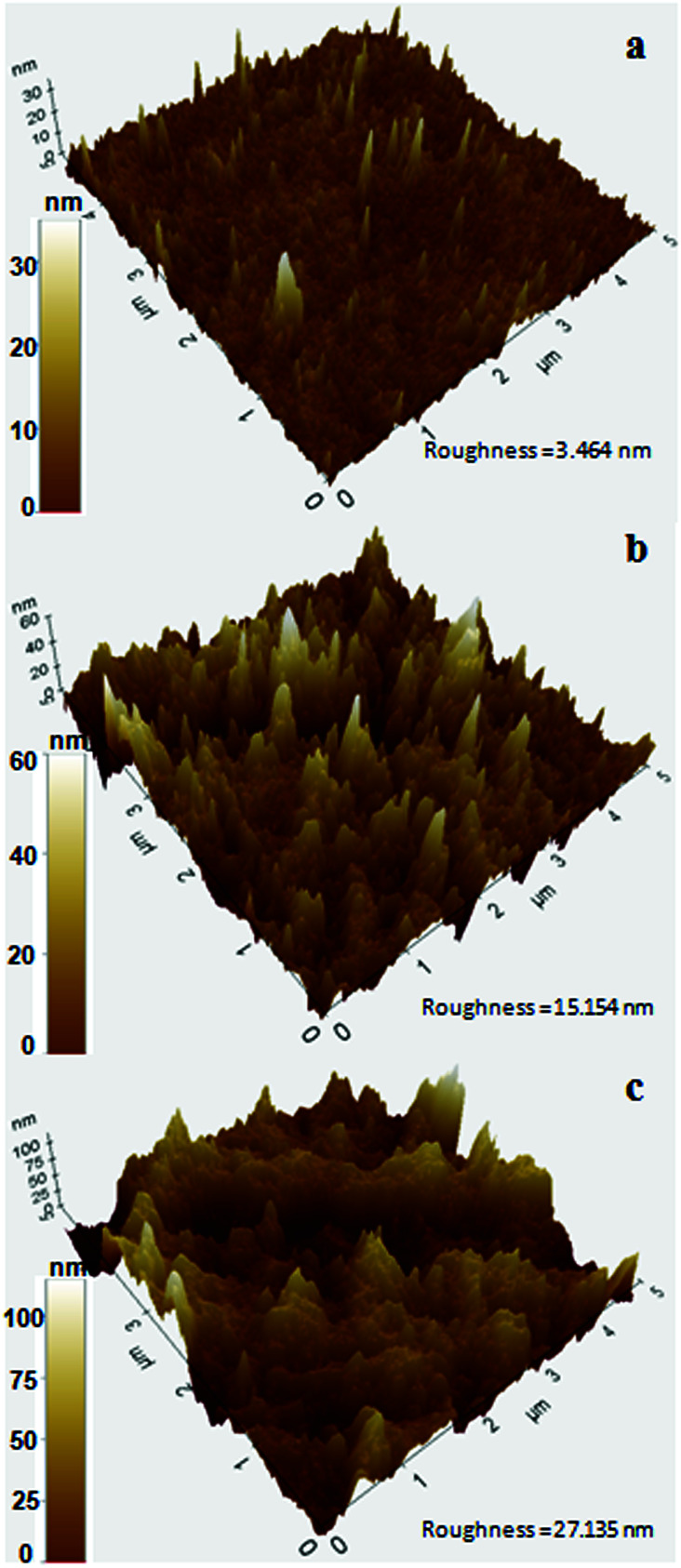 Fig. 6