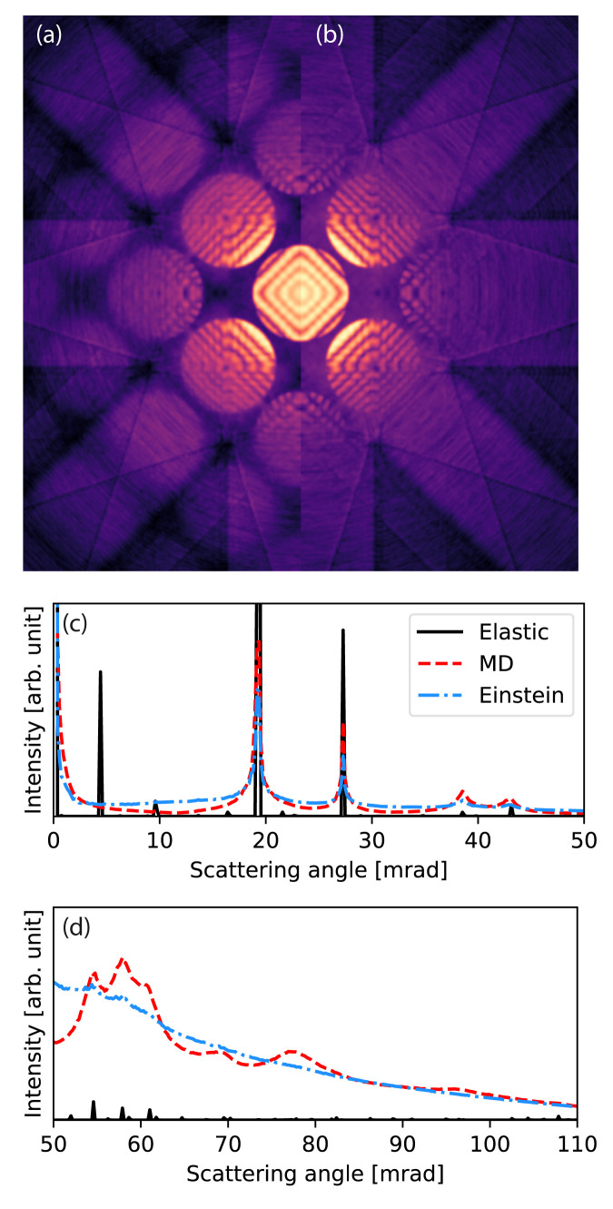 Figure 4. 